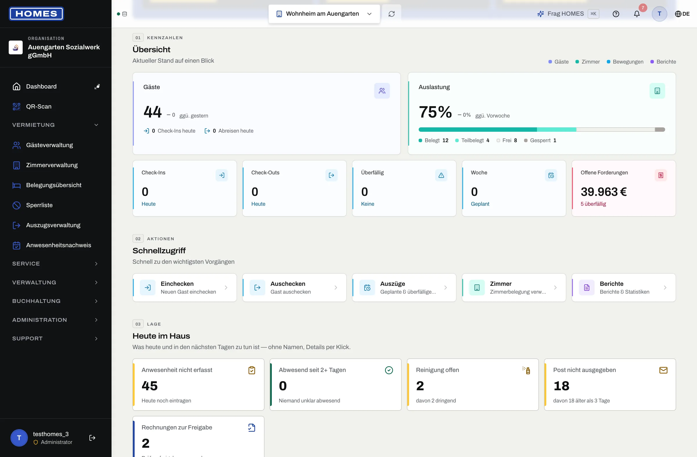 Dashboard mit Belegungs-Kennzahlen über alle Standorte