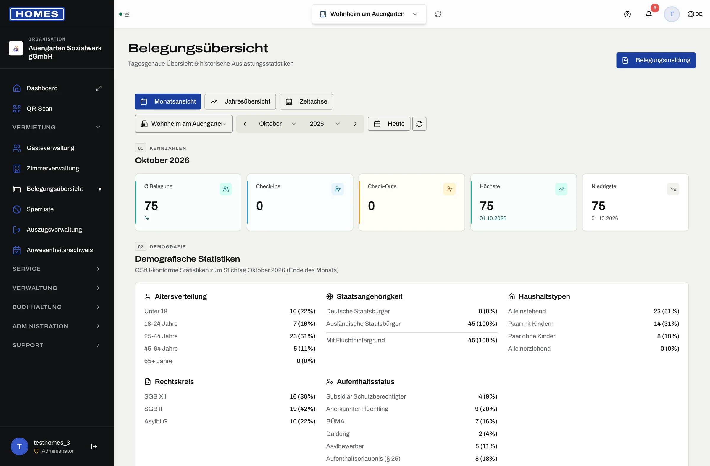 Belegungsplan mit Diagrammen und Kapazitätsanzeige