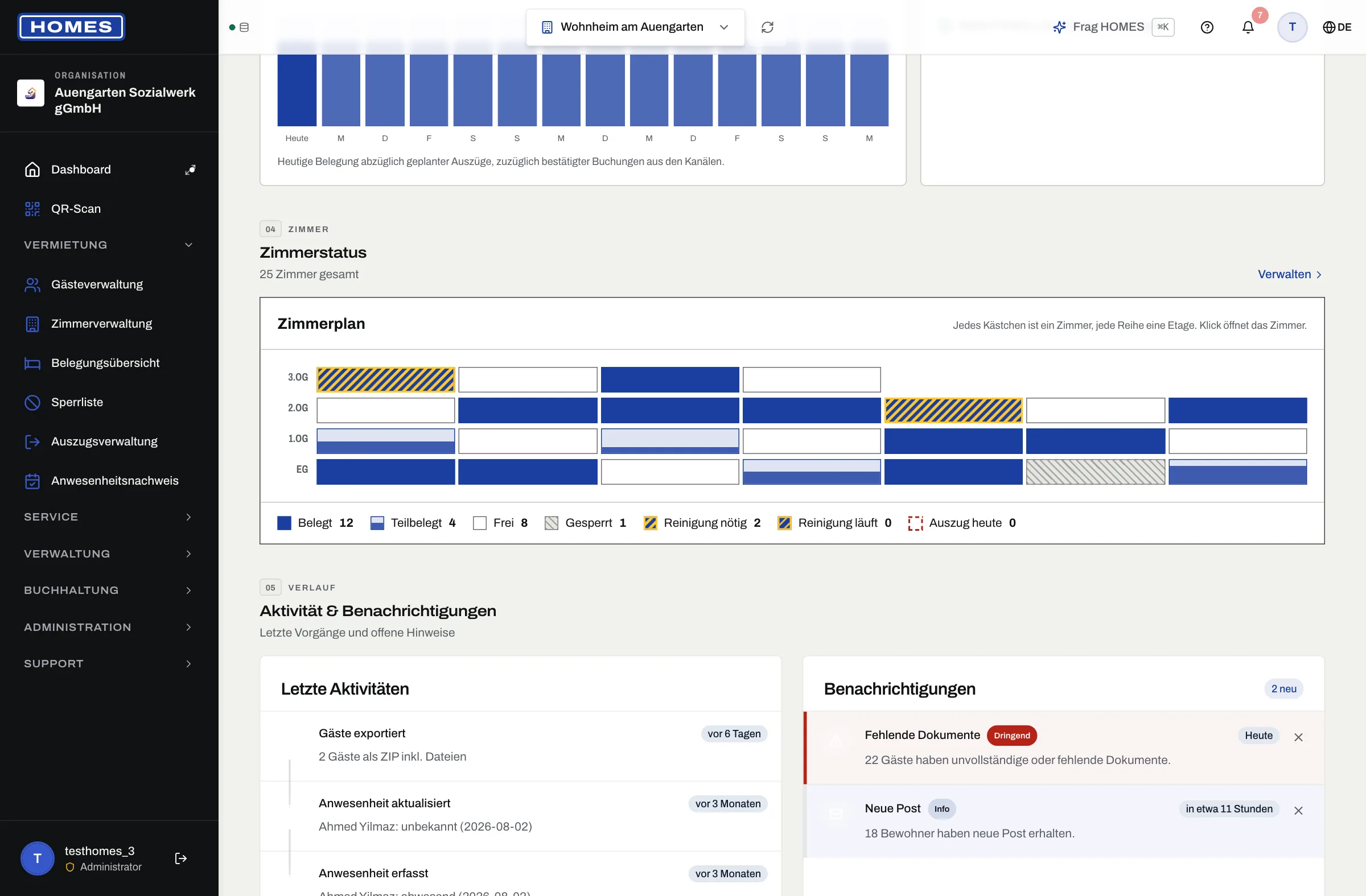 Dashboard-Zimmerplan: Etagen als Reihen, Zimmer als Kästchen – belegt, teilbelegt, frei, gesperrt, gelb schraffiert bei Reinigungsbedarf und rot umrandet bei Auszug heute